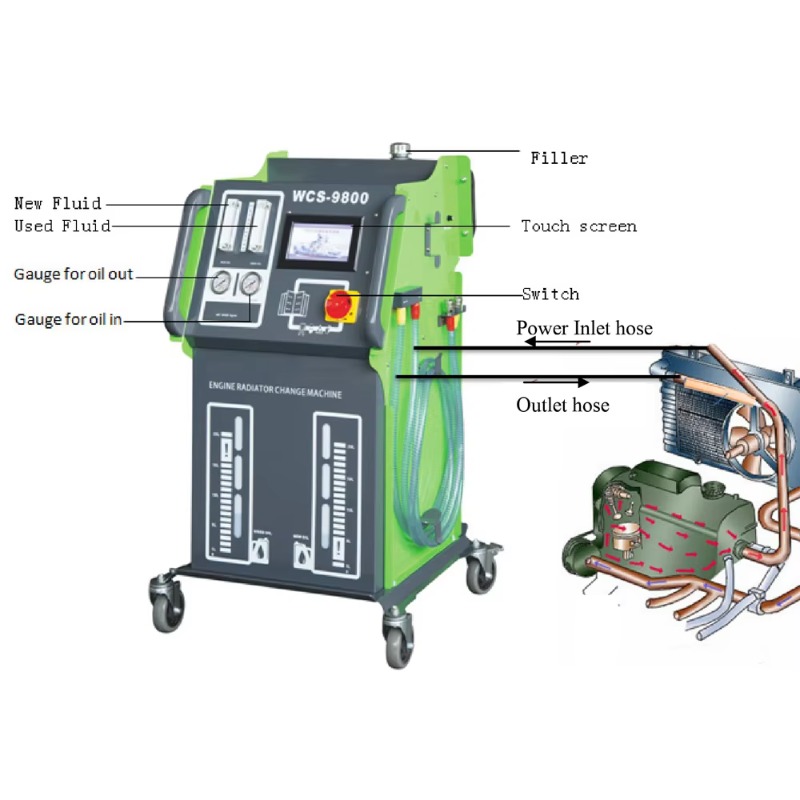 Máquina de Limpieza Automática - Coolant Flush Machine reseña y precio